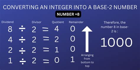 Image result for Python Code for Base Conversion