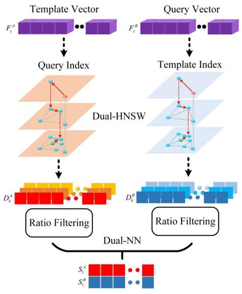 Radiation-Variation Insensitive Coarse-to-Fine Image Registration for ...