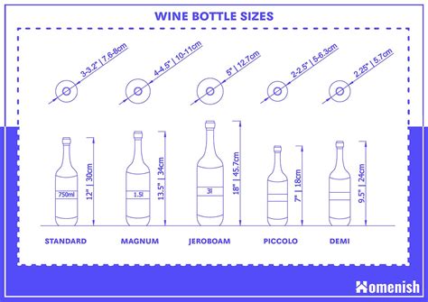 Standard Liquor Bottle Height at Nicole Mueller blog