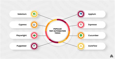 Image result for Java Test Automation Tools