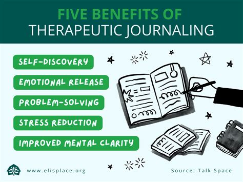 Therapeutic Journaling: Ink & Insight | Eli's Place