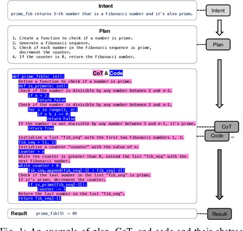 Image result for Self Programming Language