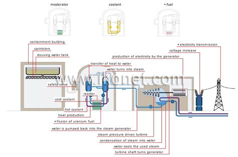 Nuclear Energy Electricity 的图像结果