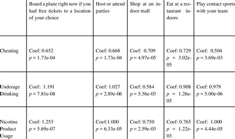 Image result for Multinomial Logistic Sign
