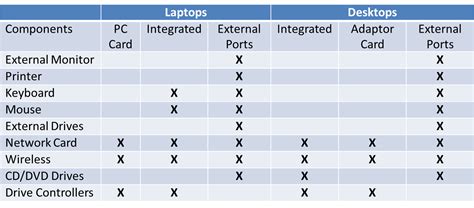 Image result for Function of Laptop Computer