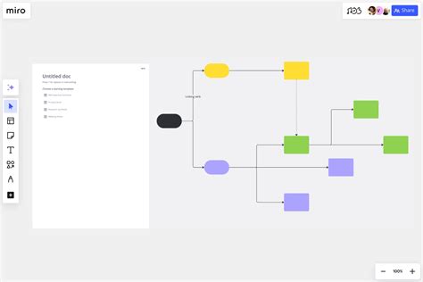 Rezultat imagine pentru CMS Platform Using SDLC