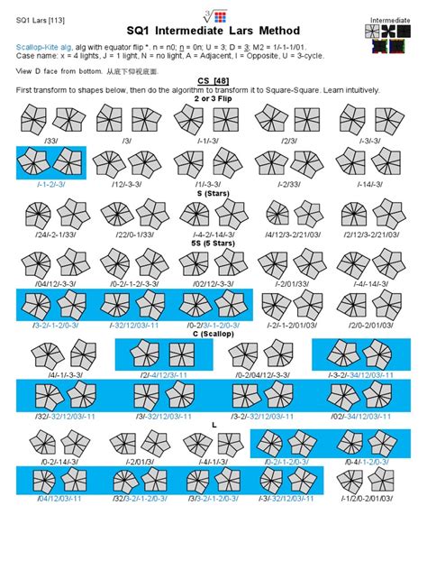 Image result for SQ1 Tutorial