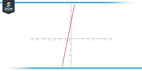 Writing a Function From a Graph 的图像结果