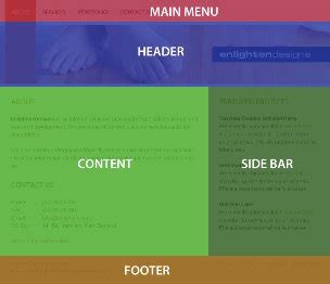 Image result for Layout Positioning Px Coding HTML