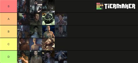 Image result for Alien Isolation Characters