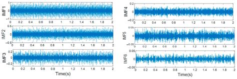 A New Bearing Fault Detection Strategy Based on Combined Modes Ensemble ...
