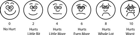 Fig. 1: Visual analog pain scale
