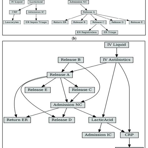 Bayesian Network Classification 的图像结果