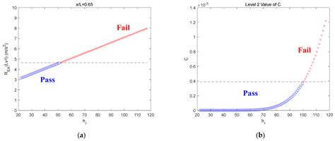Assessment of Excessive Acceleration of the IMO Second Generation ...
