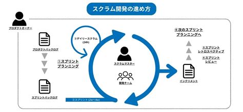 Image result for Computer Science Record Note