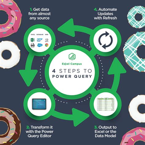 Image result for What Is Power Query