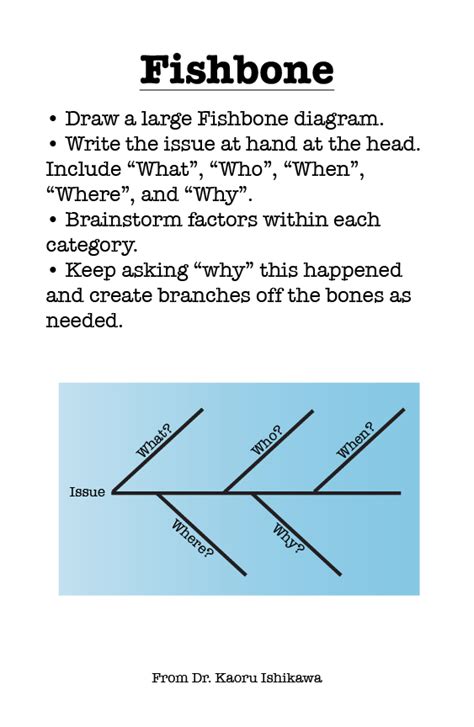 Fishbone Method Stickers 的图像结果