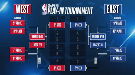 NBA Playoffs Play-In Tournament: Cleveland Cavaliers vs. TBD - Game 1 ...