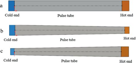 Image result for Binary Module