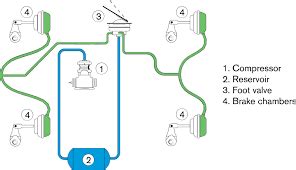Air Brake System Market Research Report 2019-2026 — Teletype