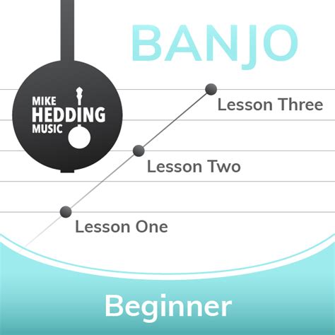 Image result for Banjo Lessons Beginner