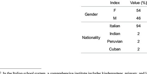 Image result for Data Summary Example