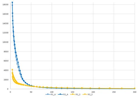 The Use of Wheat Starch as Gelling Agent for In Vitro Proliferation of ...