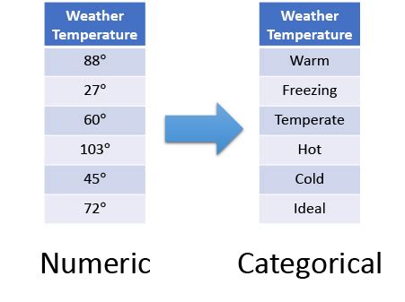 Image result for Catboost Visually Explained