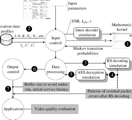 What If Simulation Analysis Explain 的图像结果
