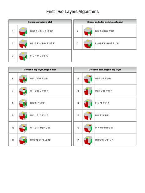 All F2L Algorithms 的图像结果