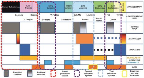 Petroleum Systems Analysis of Turbidite Reservoirs in Rift and Passive ...