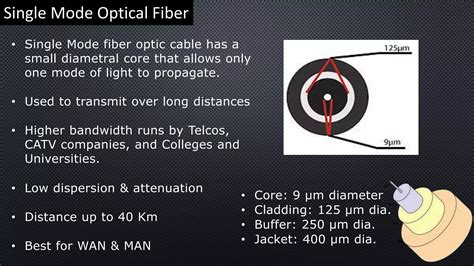 Fibre Optics Tutorial 的图像结果