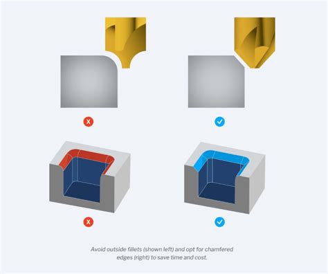 CNC Programming for Chamfering Examples 的图像结果