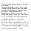 V. Write an article for your school magazine in 120-150 words on ...