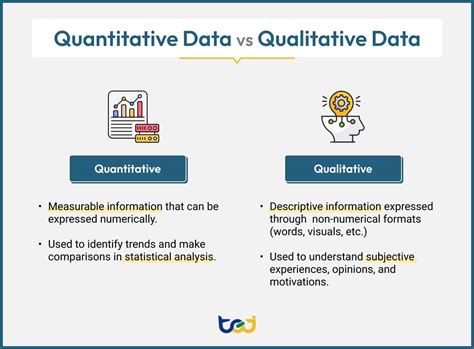 Image result for Quantitative Data Numerical