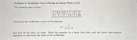 Linear Model Nonlinear Model Curve Fitting 的图像结果