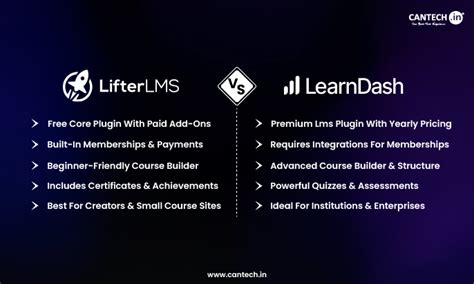 LifterLMS vs LearnDash: Which WordPress LMS Plugin Is Better?