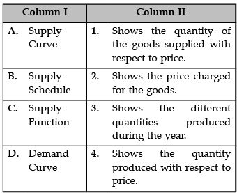 Identify the correct pair of items from the following Columns I and II ...