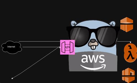 How to customize KrakenD API Gateway using your own Middlewares? | by ...