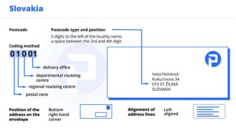 Slovakia Address Format With Examples - PostGrid™
