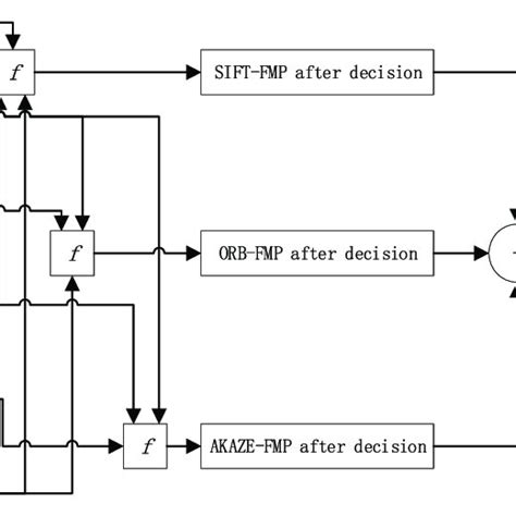 Image result for Algorithm and Flowchart Computer Step Three