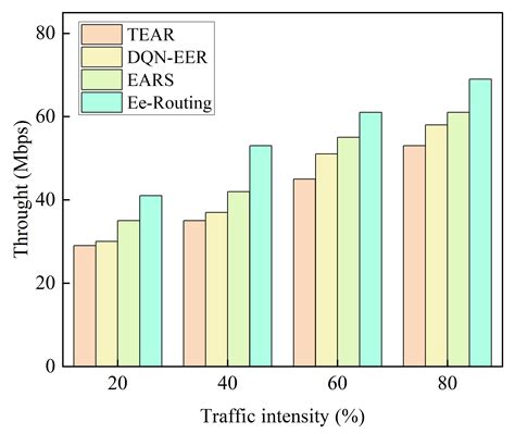 Research on Energy-Saving Routing Technology Based on Deep ...