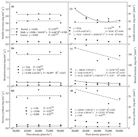 Non-Structural Carbohydrate Metabolism, Growth, and Productivity of ...