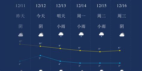 12月12日成都天气早知道_手机新浪网