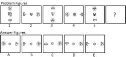 Abstract Reasoning Questions for CAT with Answers PDF