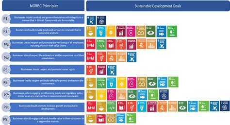 Drawing a line between ESG, CSR and Corporate Governance