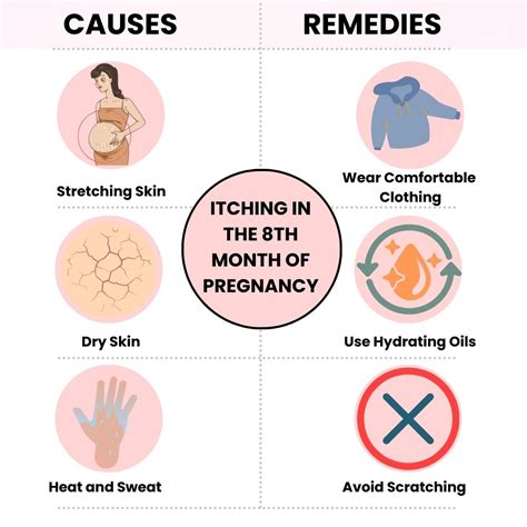 Complete Guide to Itching During Pregnancy: Causes, Remedies, and When ...
