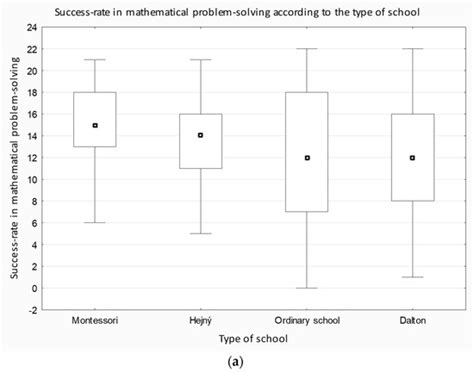Relation between Pupils’ Mathematical Self-Efficacy and Mathematical ...