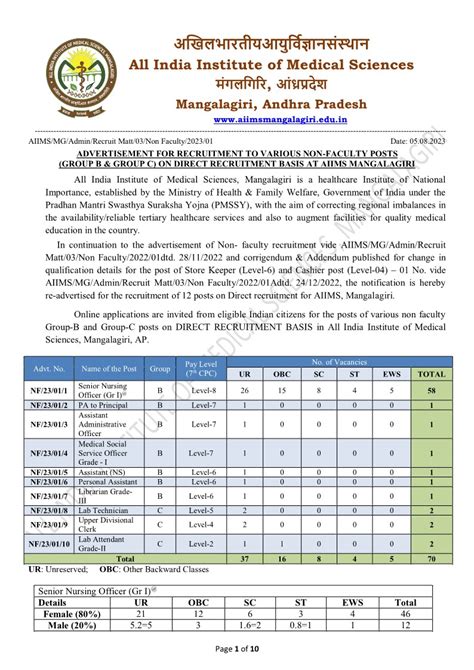 70 गैर-संकाय पदों के लिए एम्स भर्ती 2023,AIIMS Recruitment 2023 for 70 ...