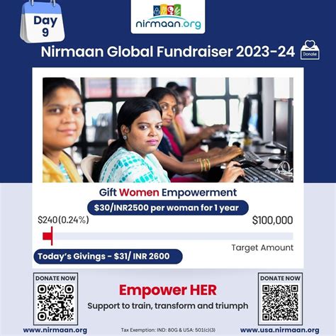 Dear Friends, Supporters, Patrons – Impact 3500 underprivileged lives ...